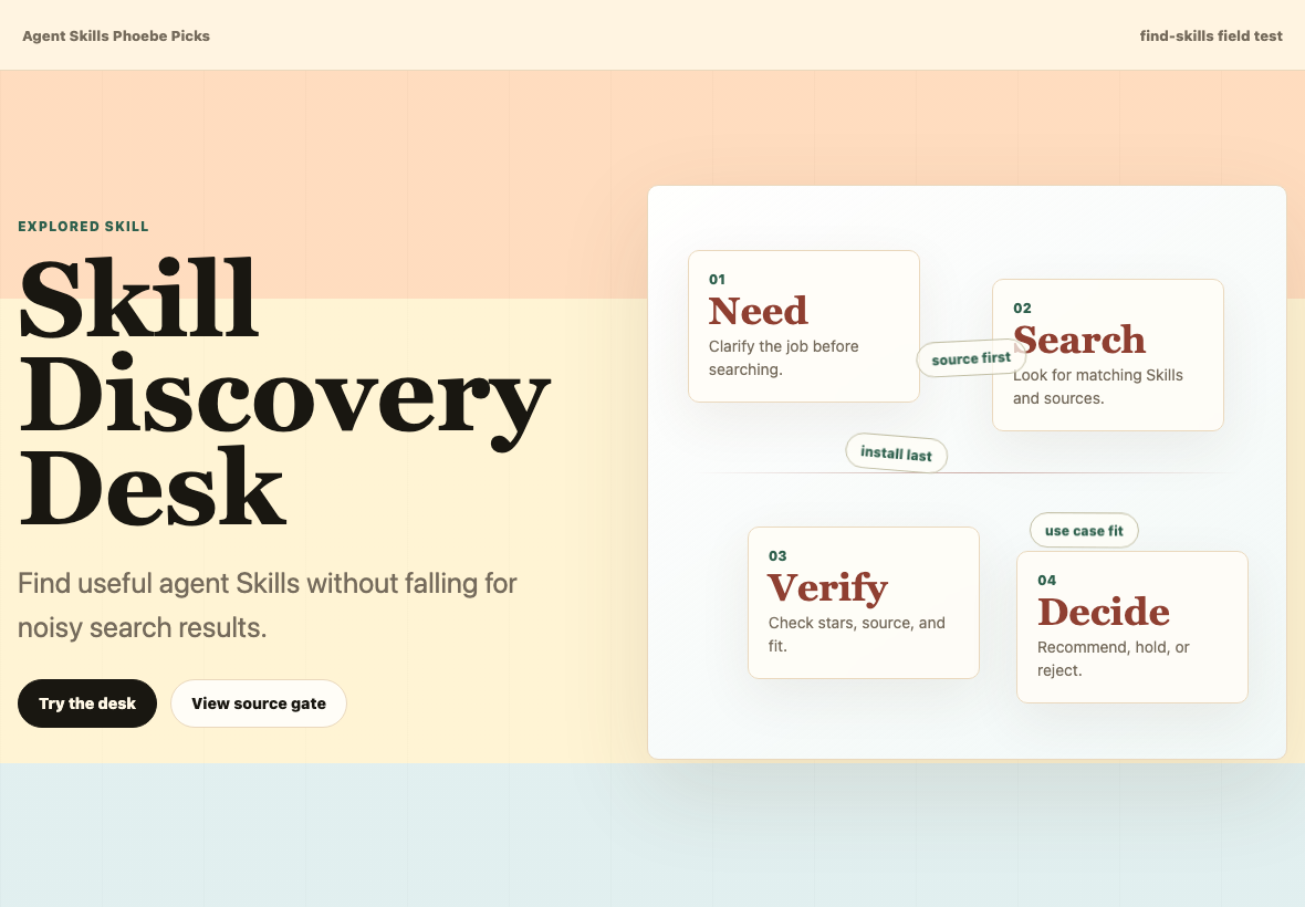 Skill Discovery Desk showing the need, search, verify, and decide workflow