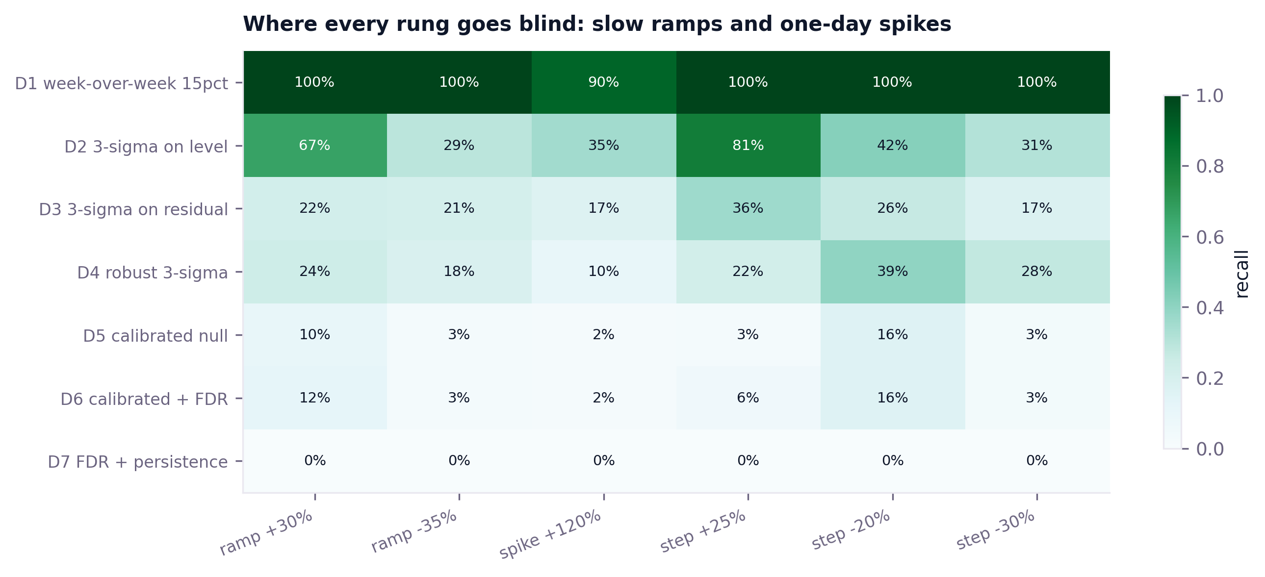 Recall per rung split by injection kind